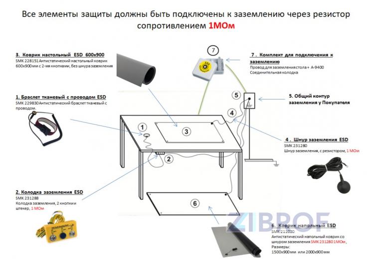 Аксессуары ESD