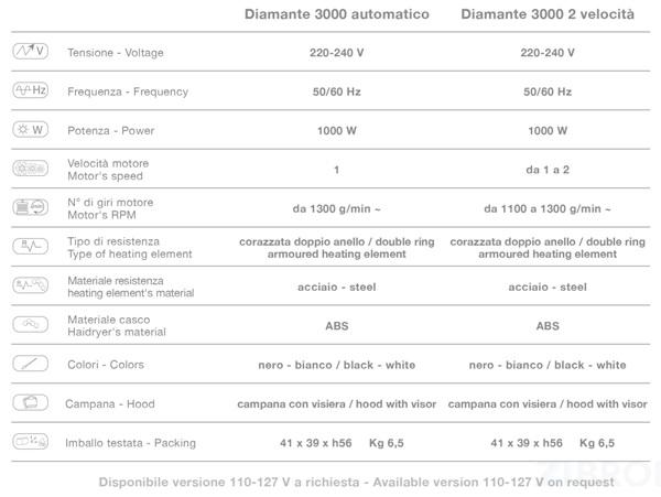 Сушуар DIAMANTE 3000 Ceriotti